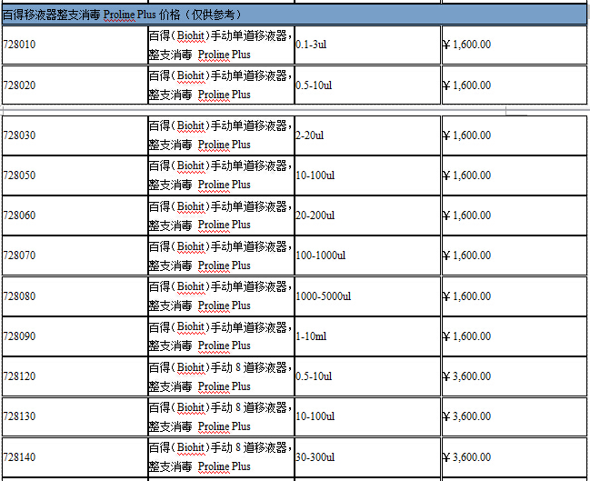 百得移液器價格表